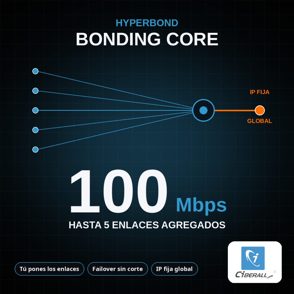 Plan HyperBond Bonding Core 100 Mbps (MRC) | Agrega tus propios enlaces en una IP fija global (hasta 5)