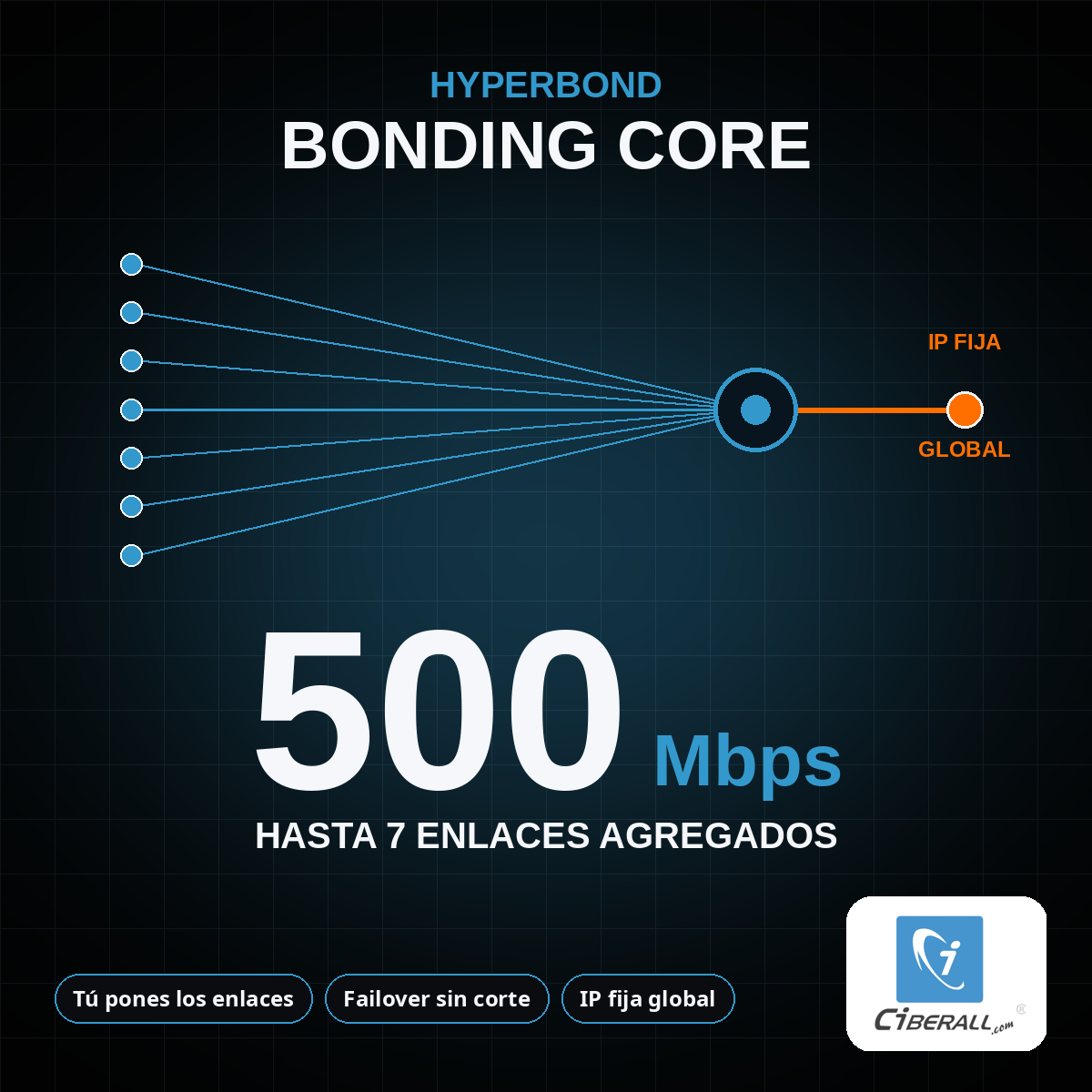 Plan HyperBond Bonding Core 500 Mbps (MRC) | Agrega tus propios enlaces en una IP fija global (hasta 7)