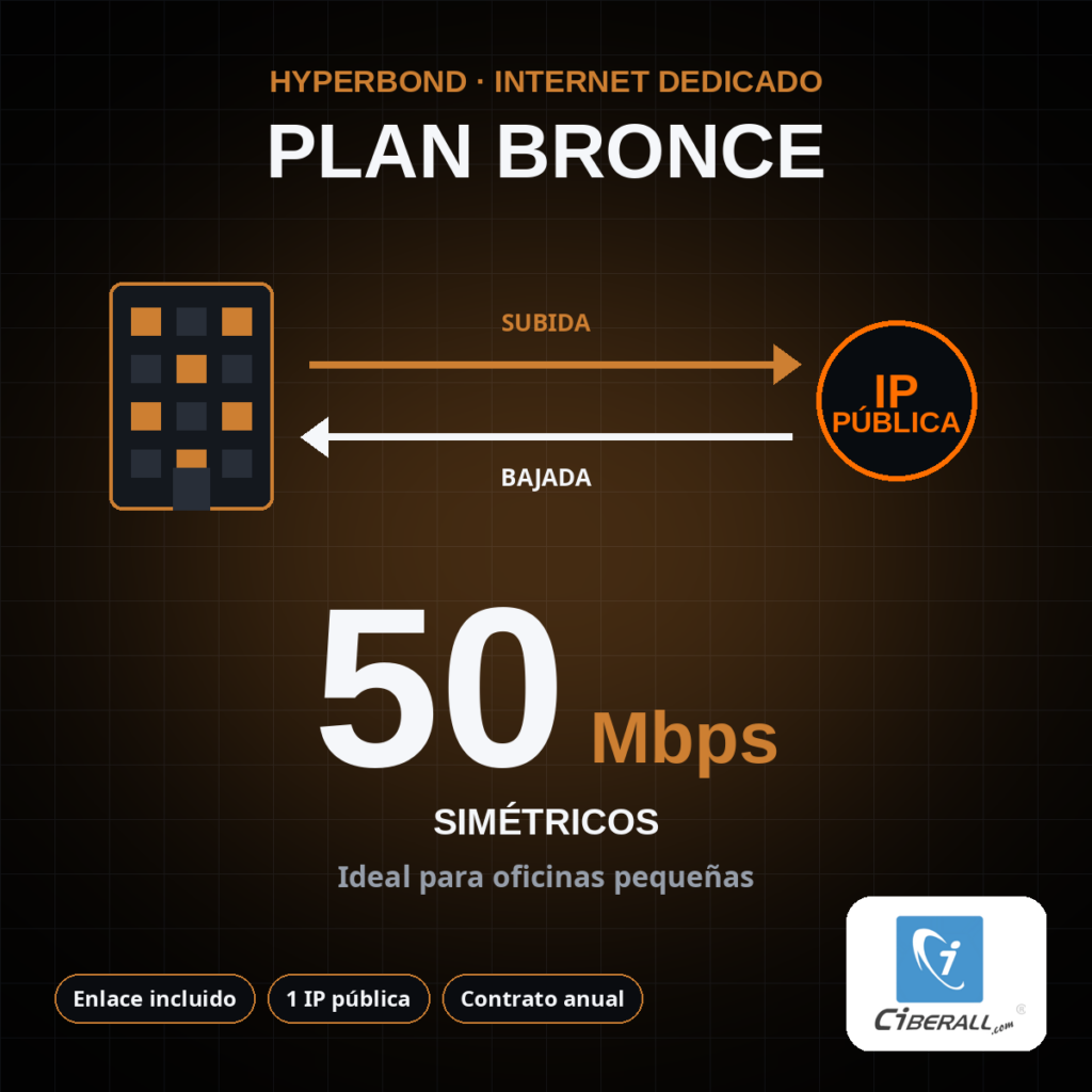 Plan Bronce HyperBond Dedicado (MRC) | 50 Mbps simétricos, enlace incluido, IP pública