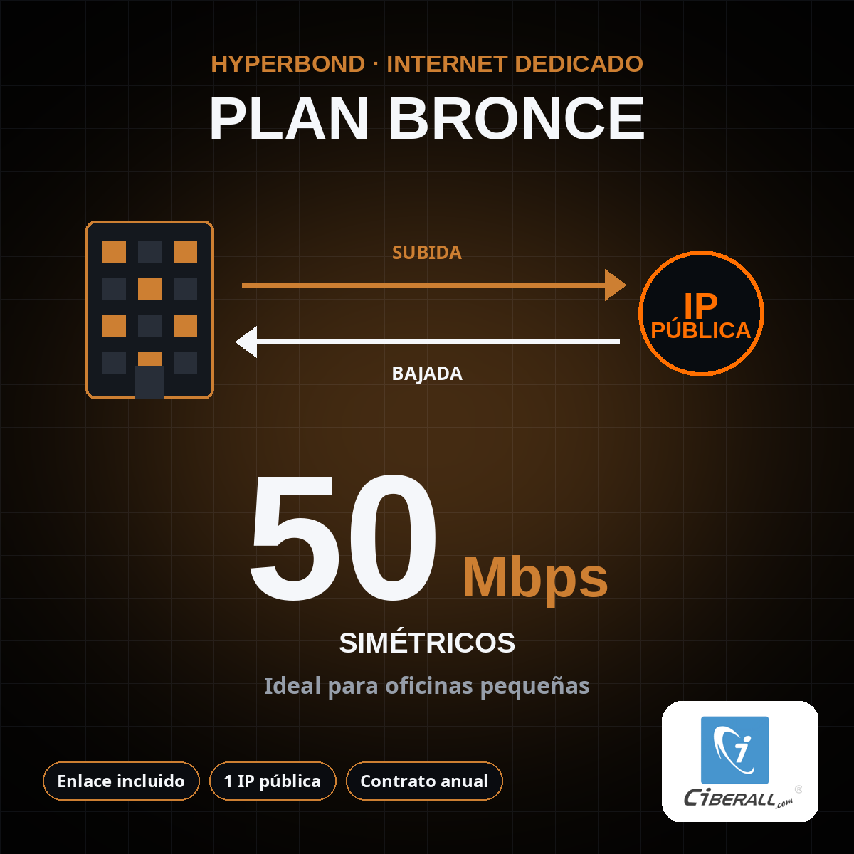 Plan Bronce HyperBond Dedicado (MRC) | 50 Mbps simétricos, enlace incluido, IP pública