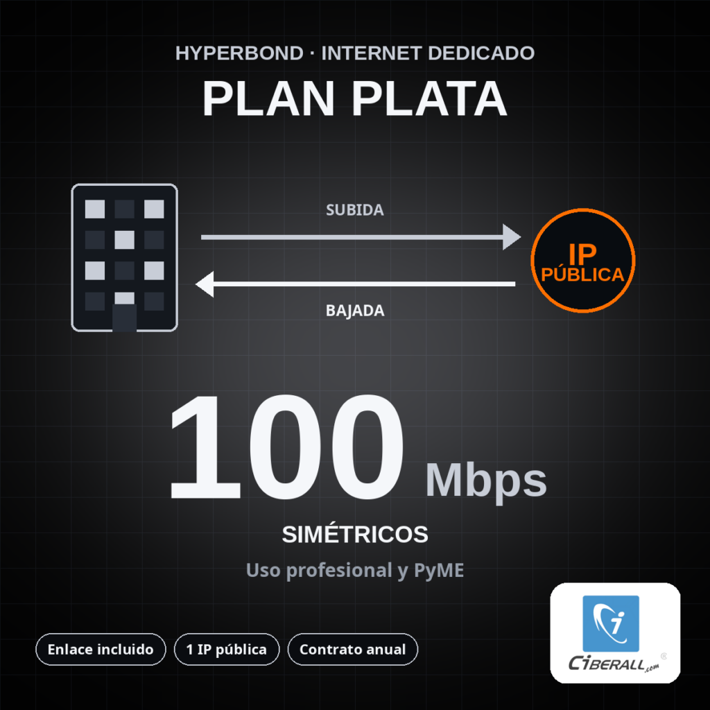 Plan Plata HyperBond Dedicado (MRC) | 100 Mbps simétricos, enlace incluido, IP pública