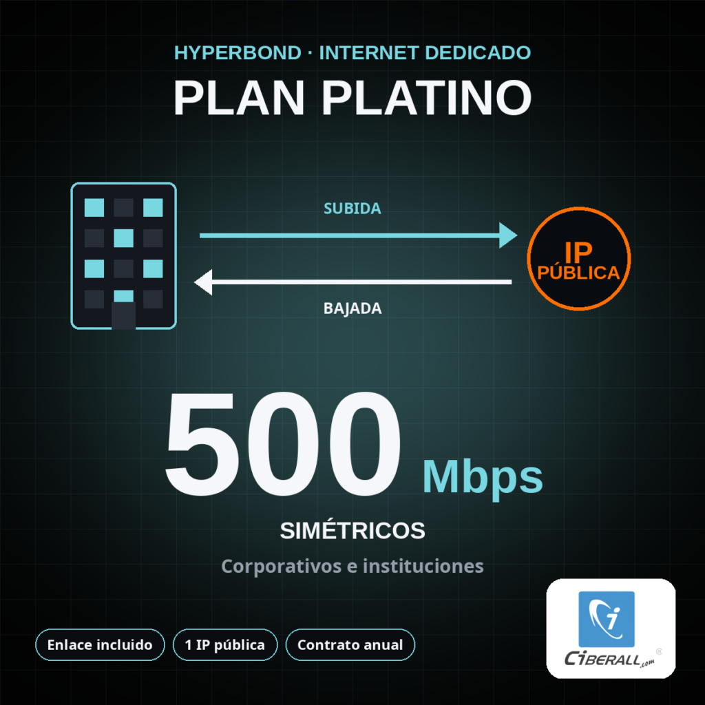 Plan Platino HyperBond Dedicado (MRC) | 500 Mbps simétricos, enlace incluido, IP pública