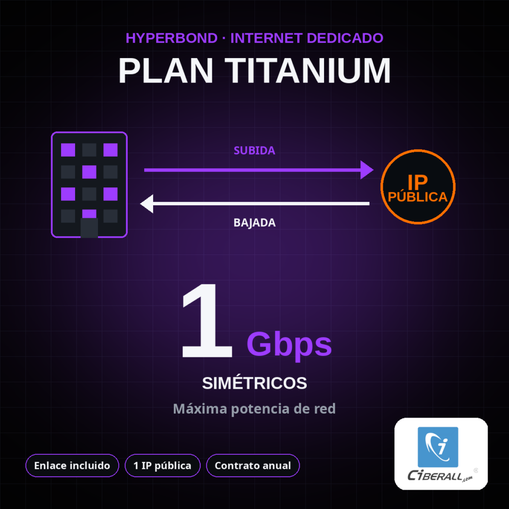 Plan Titanium HyperBond Dedicado (MRC) | 1 Gbps simétricos, enlace incluido, IP pública